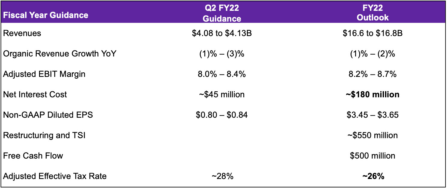 FY Guidance