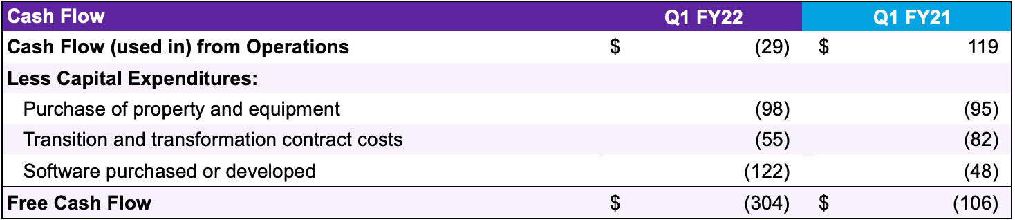 Cash flow