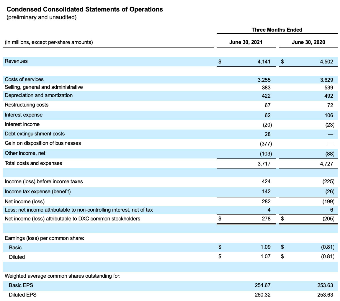 FY22Q1-charts 1of7