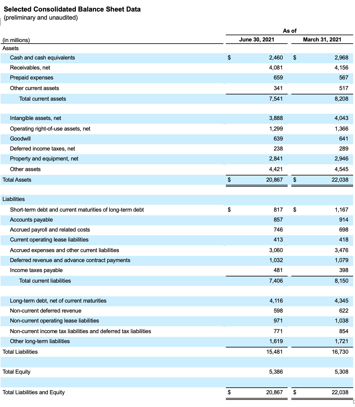 FY22Q1-charts 2of7