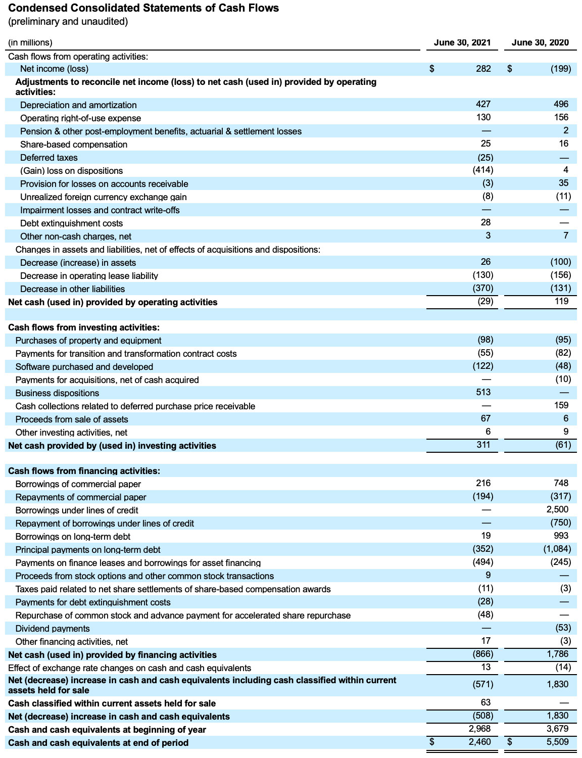 FY22Q1-charts 3of7