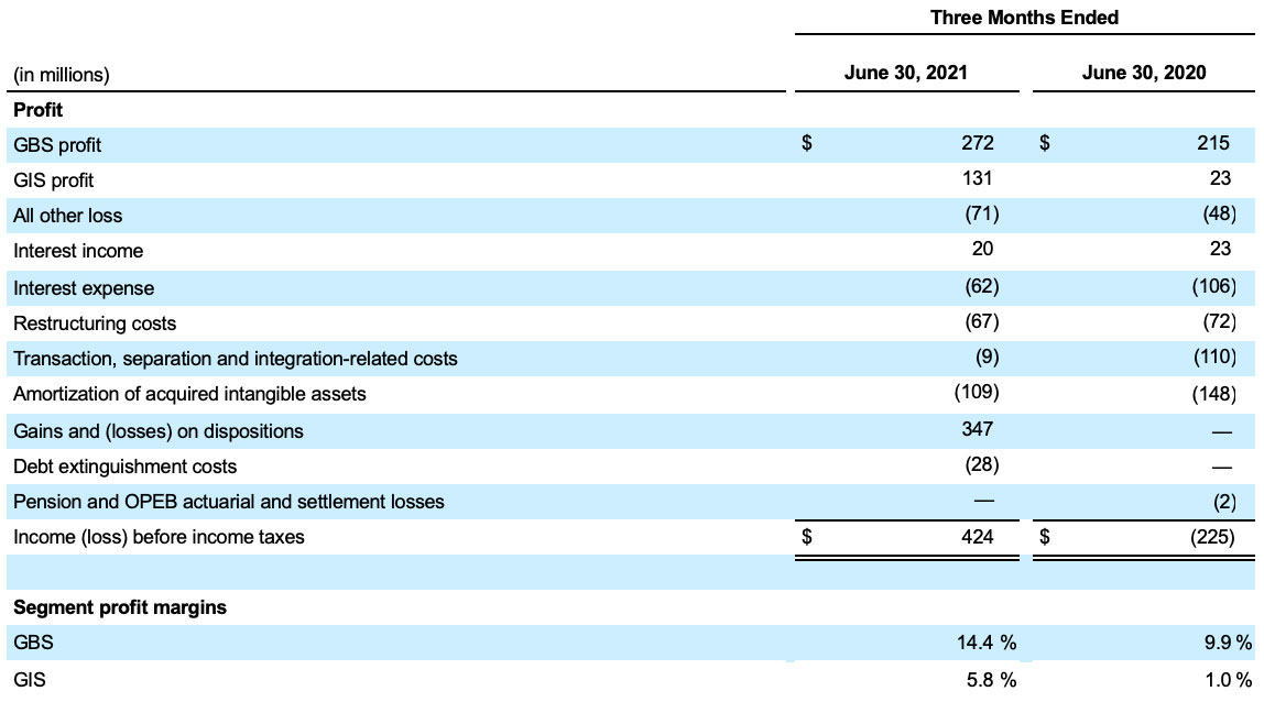 FY22Q1-charts 4of7