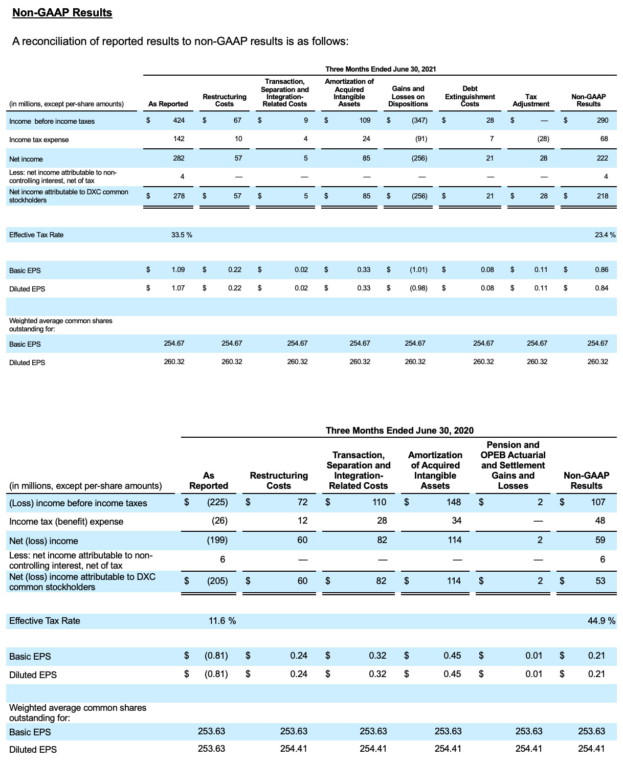 FY22Q1-charts 5of7
