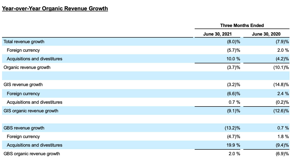 FY22Q1-charts 6of7