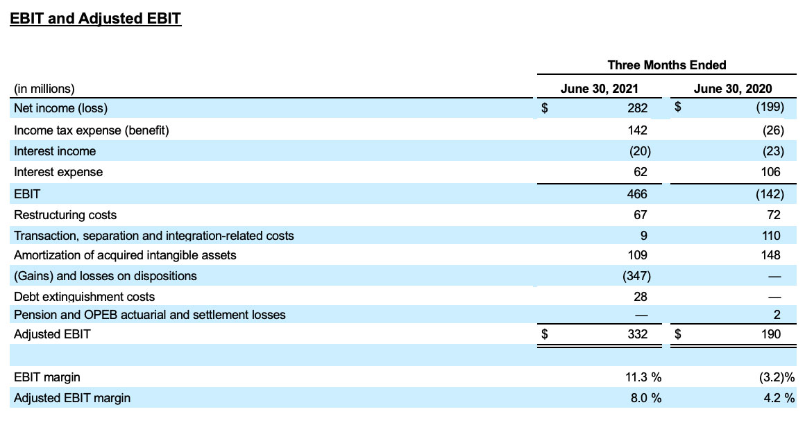 FY22Q1-charts 7of7