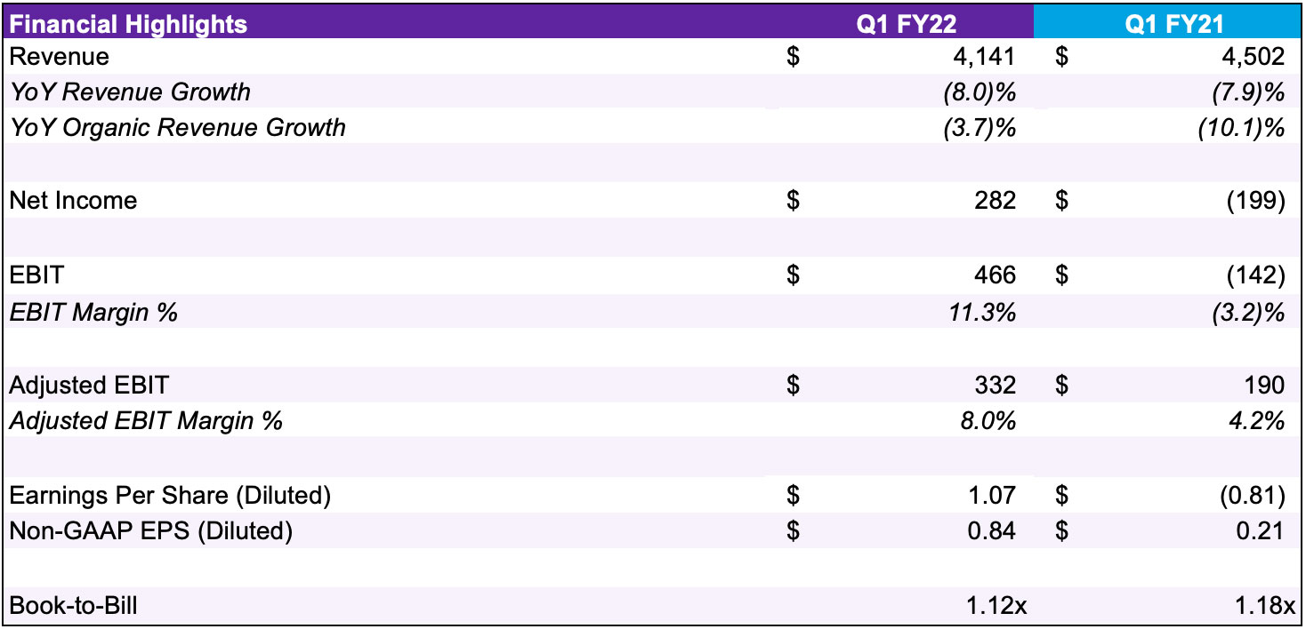 Financial Highlights